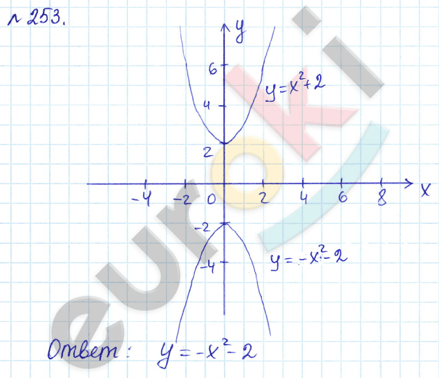 Алгебра 9 класс Дорофеев, Суворова Задание 253