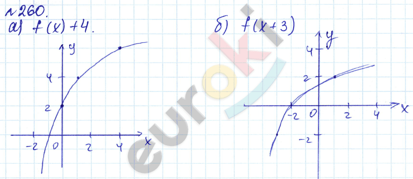 Алгебра 9 класс Дорофеев, Суворова Задание 260