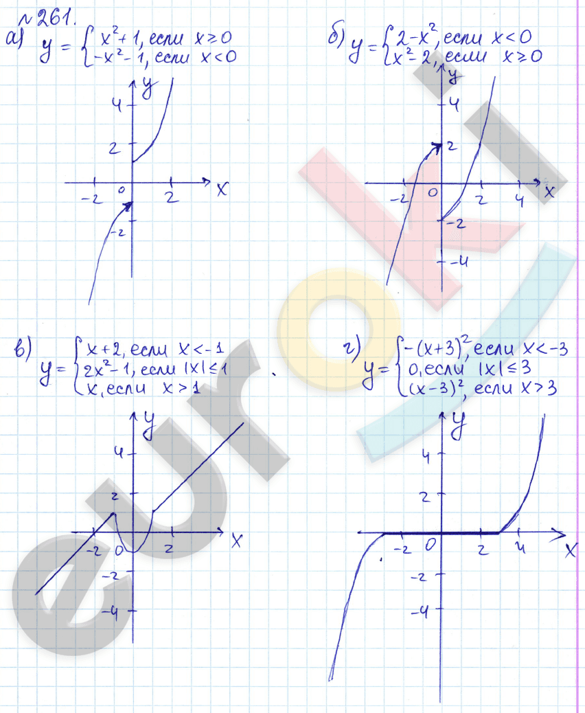 Алгебра 9 класс Дорофеев, Суворова Задание 261