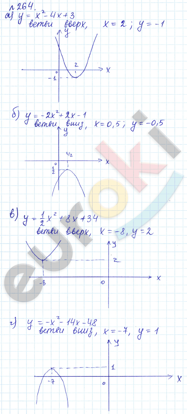 Алгебра 9 класс Дорофеев, Суворова Задание 264