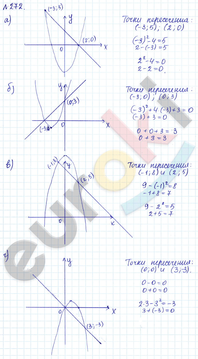 Алгебра 9 класс Дорофеев, Суворова Задание 272
