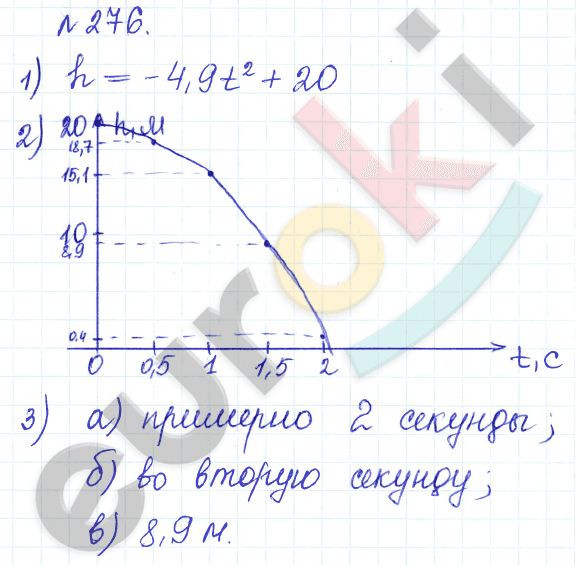 Алгебра 9 класс Дорофеев, Суворова Задание 276