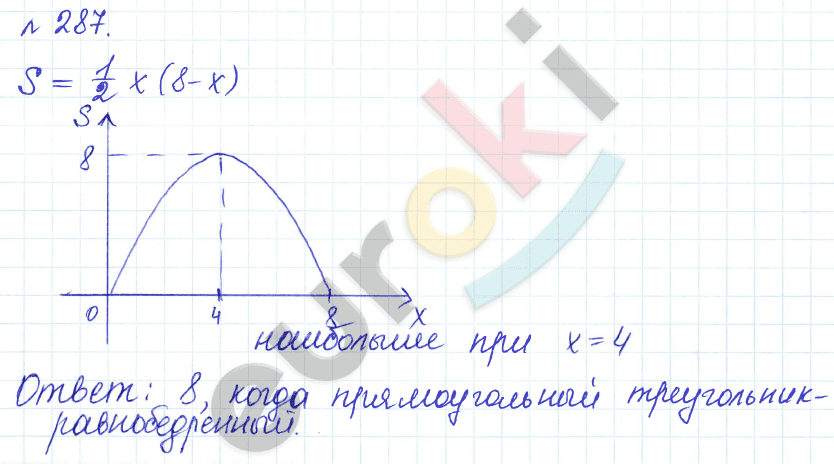 Алгебра 9 класс Дорофеев, Суворова Задание 287