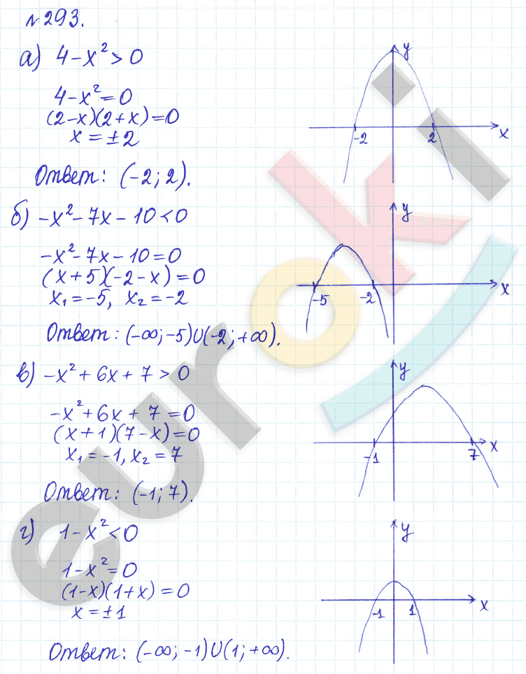 Алгебра 9 класс Дорофеев, Суворова Задание 293