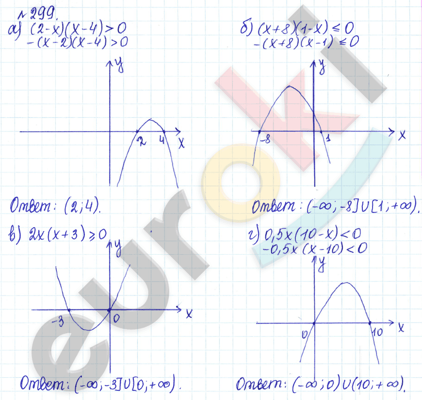 Алгебра 9 класс Дорофеев, Суворова Задание 299