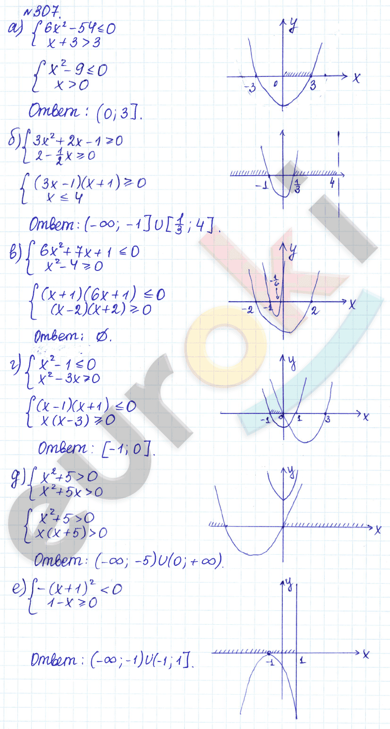 Алгебра 9 класс Дорофеев, Суворова Задание 307