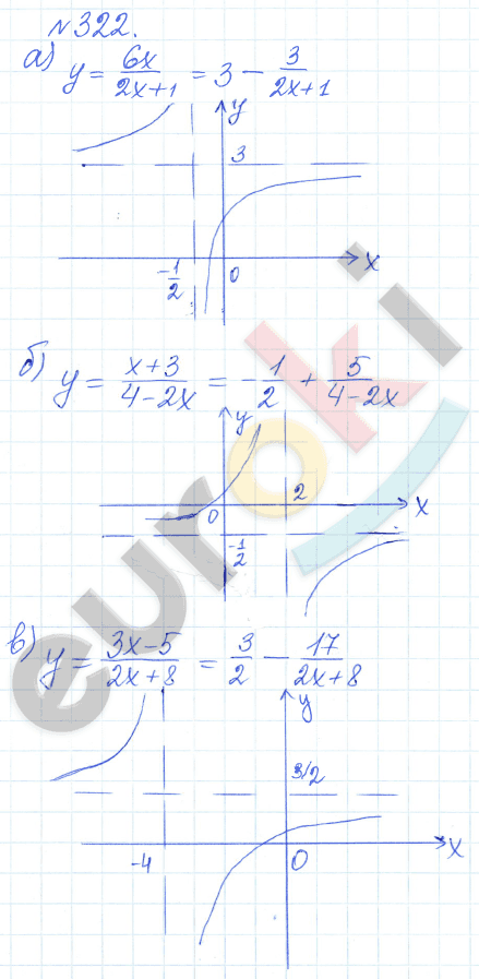Алгебра 9 класс Дорофеев, Суворова Задание 322