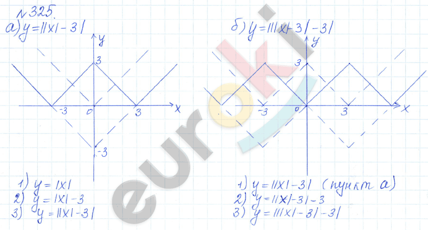 Алгебра 9 класс Дорофеев, Суворова Задание 325