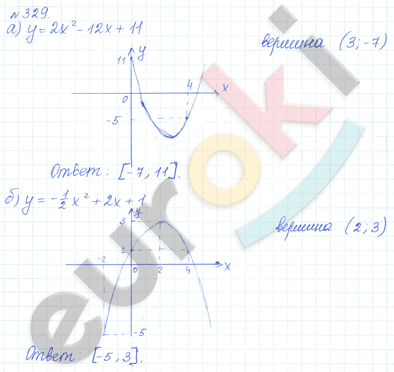 Алгебра 9 класс Дорофеев, Суворова Задание 329