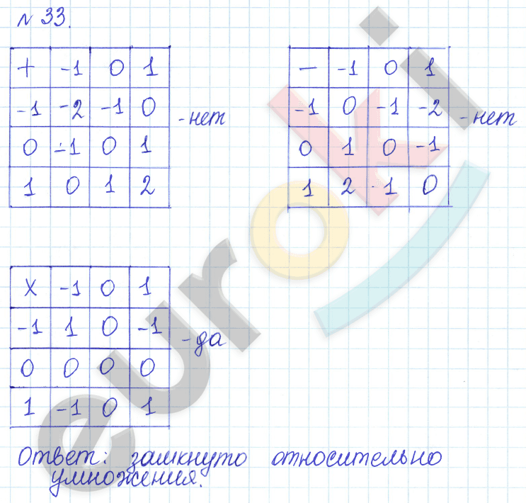 Алгебра 9 класс Дорофеев, Суворова Задание 33