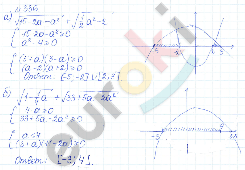 Алгебра 9 класс Дорофеев, Суворова Задание 336