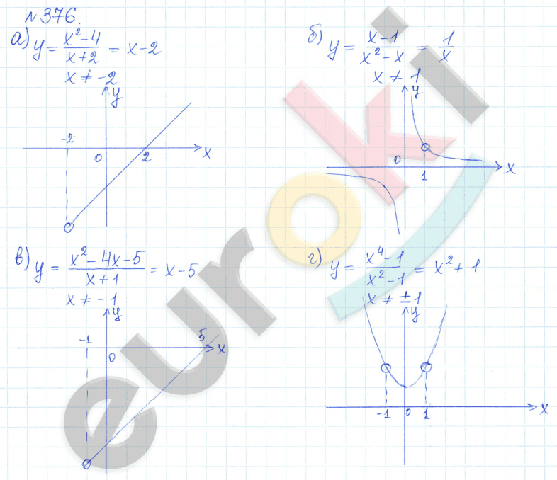 Алгебра 9 класс Дорофеев, Суворова Задание 376