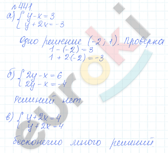 Алгебра 9 класс Дорофеев, Суворова Задание 441