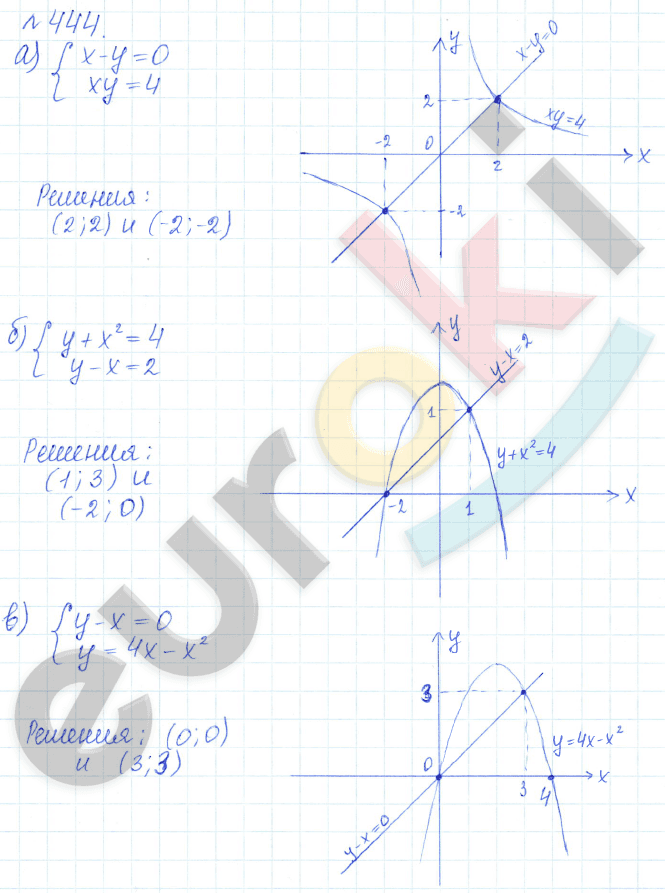 Алгебра 9 класс Дорофеев, Суворова Задание 444
