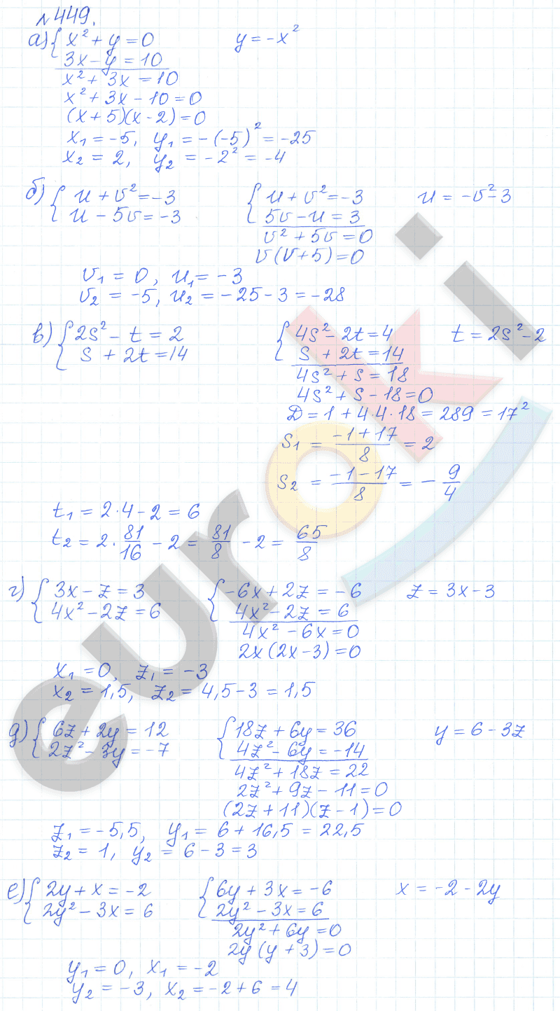 Алгебра 9 класс Дорофеев, Суворова Задание 449