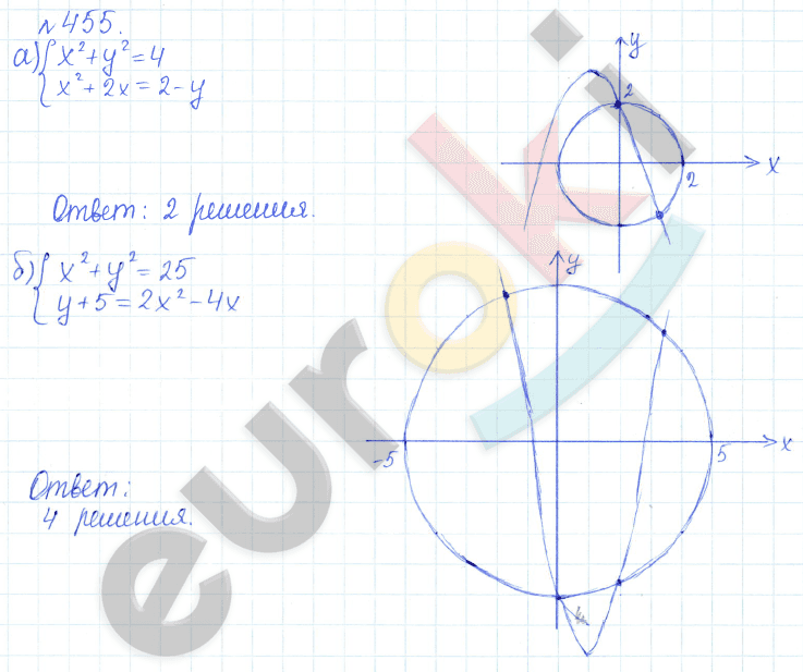 Алгебра 9 класс Дорофеев, Суворова Задание 455