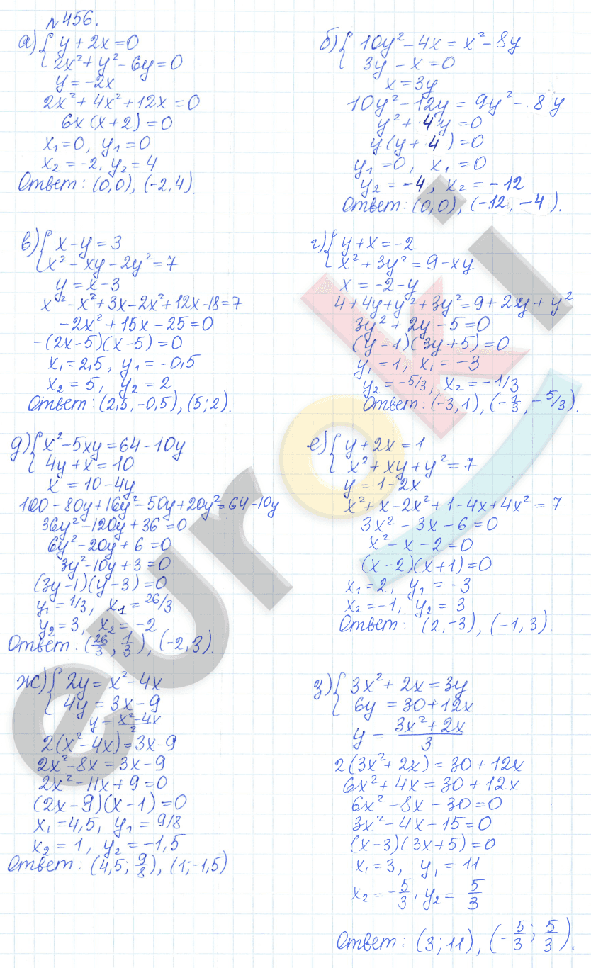 Алгебра 9 класс Дорофеев, Суворова Задание 456