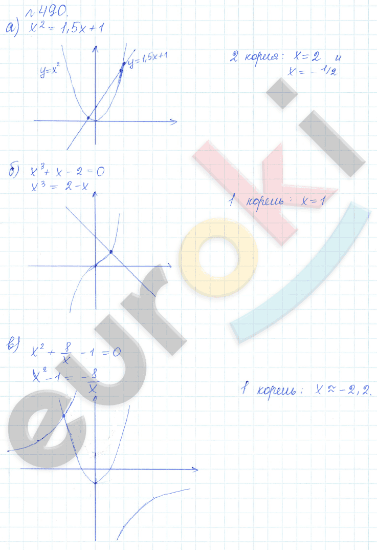 Алгебра 9 класс Дорофеев, Суворова Задание 490