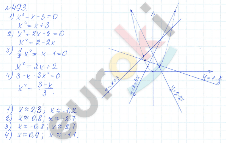 Алгебра 9 класс Дорофеев, Суворова Задание 493