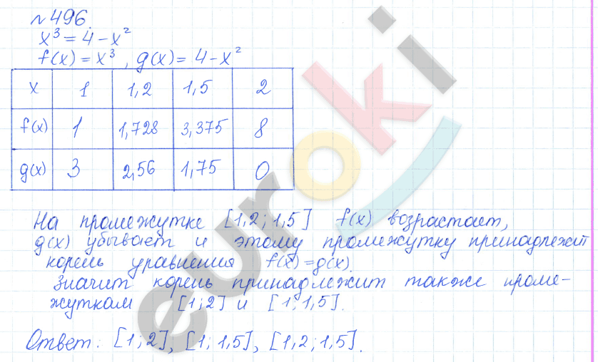 Алгебра 9 класс Дорофеев, Суворова Задание 496