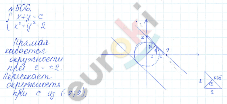 Алгебра 9 класс Дорофеев, Суворова Задание 506