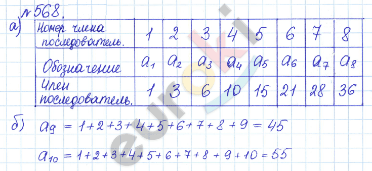 Алгебра 9 класс Дорофеев, Суворова Задание 568