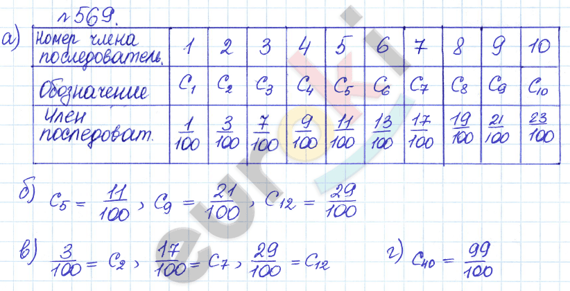 Алгебра 9 класс Дорофеев, Суворова Задание 569
