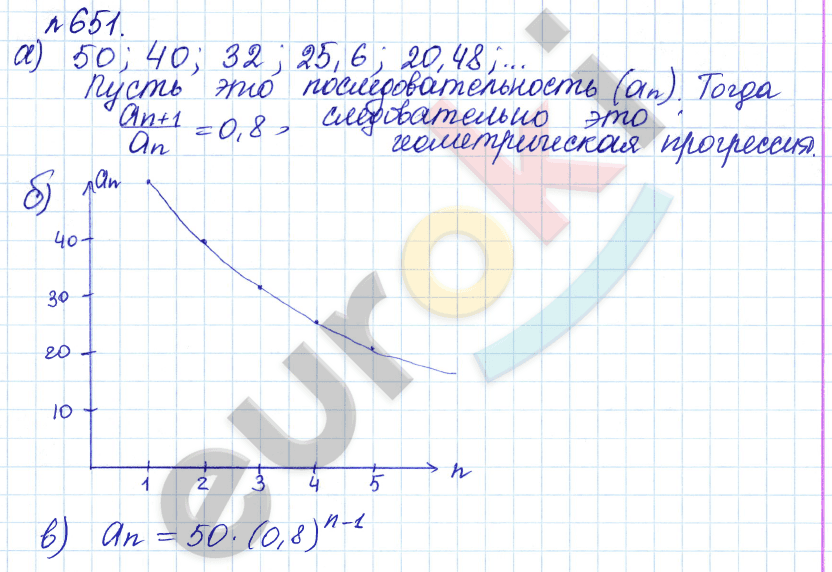 Алгебра 9 класс Дорофеев, Суворова Задание 651