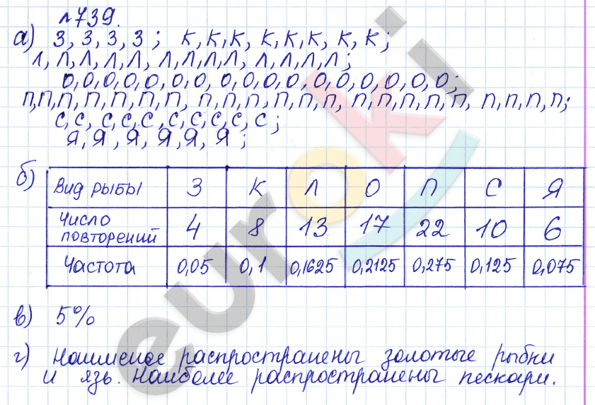 Алгебра 9 класс Дорофеев, Суворова Задание 739
