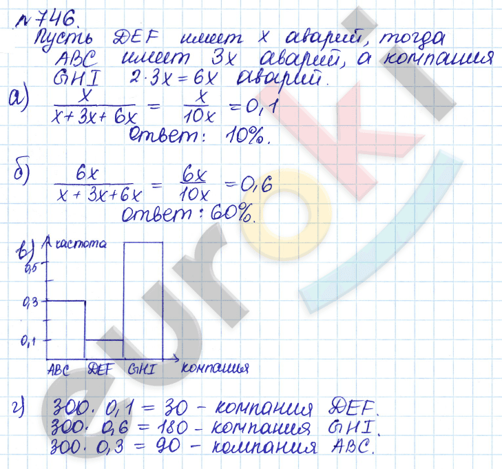 Алгебра 9 класс Дорофеев, Суворова Задание 746