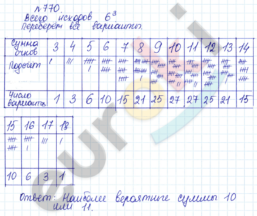 Алгебра 9 класс Дорофеев, Суворова Задание 770