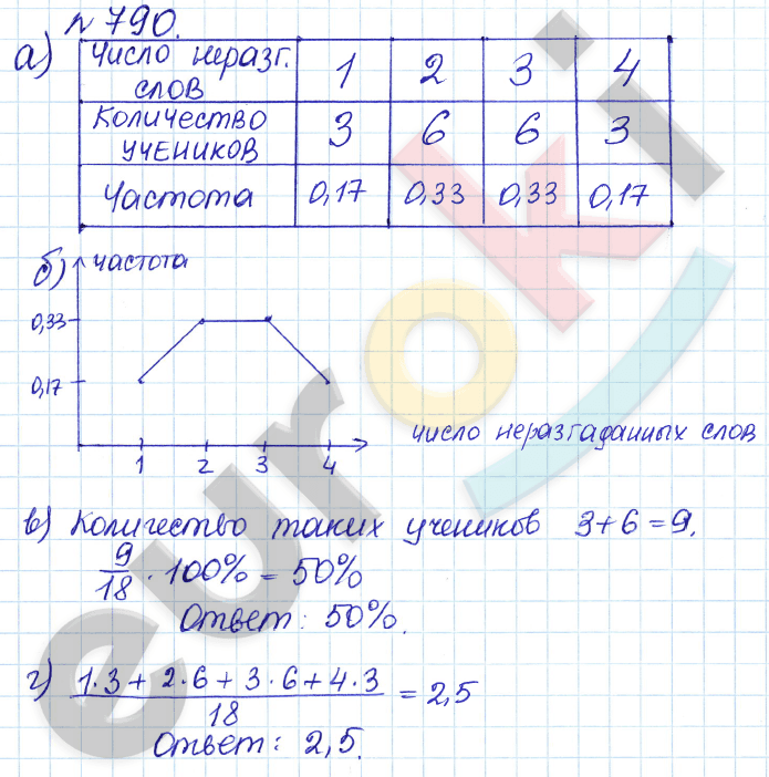 Алгебра 9 класс Дорофеев, Суворова Задание 790