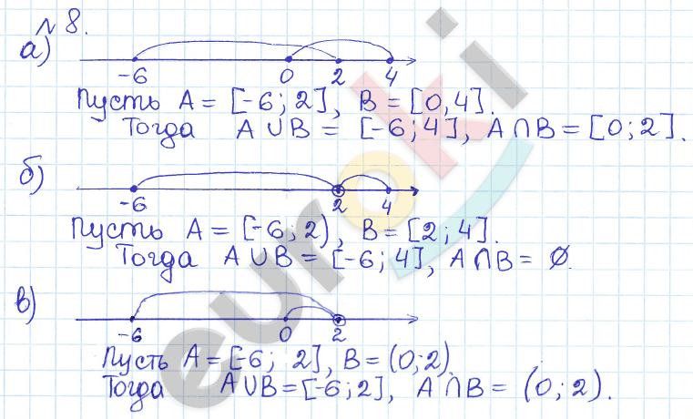 Алгебра 9 класс Дорофеев, Суворова Задание 8
