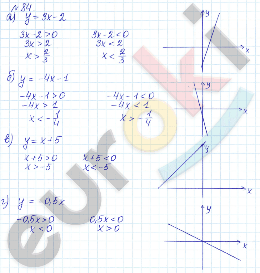 Алгебра 9 класс Дорофеев, Суворова Задание 84