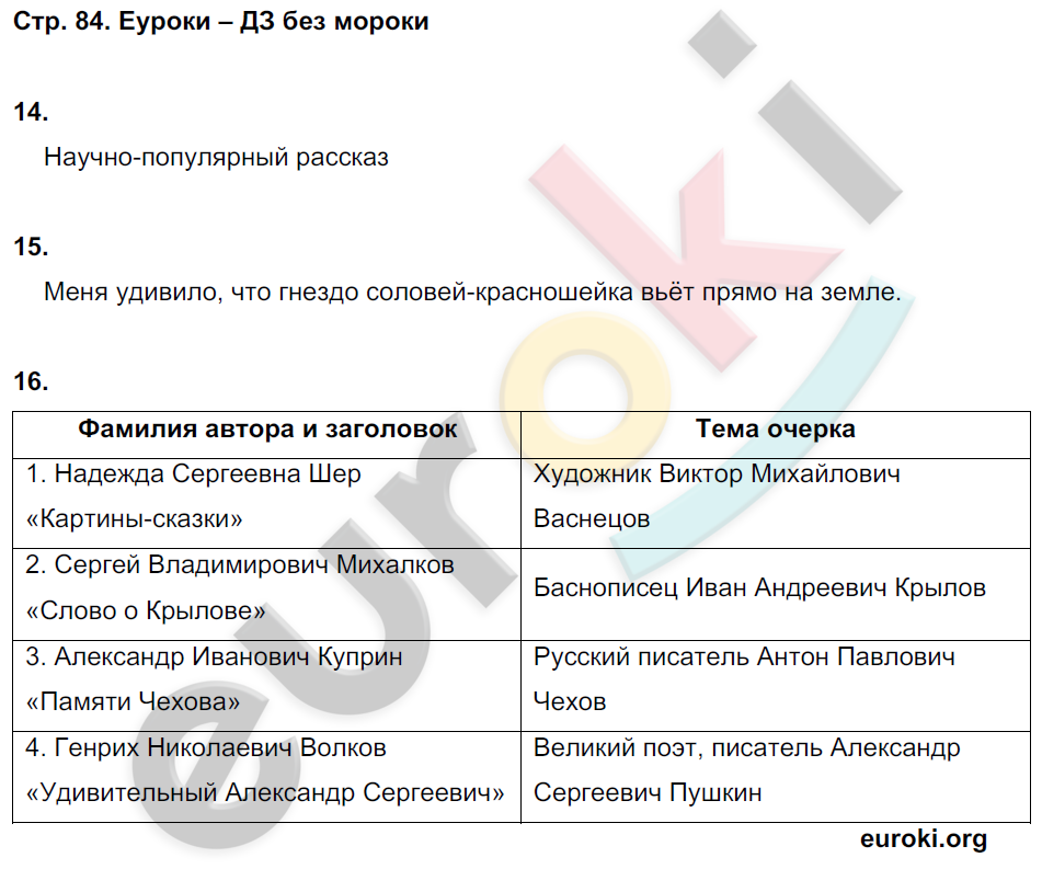 Тетрадь для контрольных работ по литературе 4 класс. Часть 1, 2. ФГОС Ефросинина Страница 84