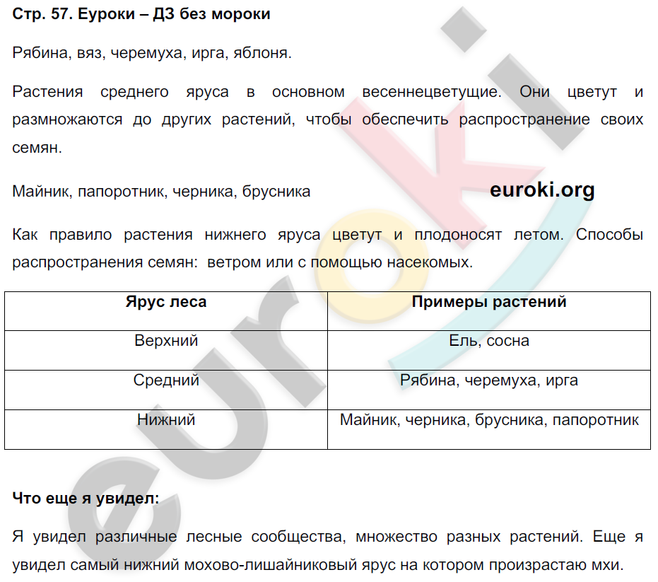 Тетрадь-практикум по биологии 5 класс Сухорукова, Кучменко Страница 57