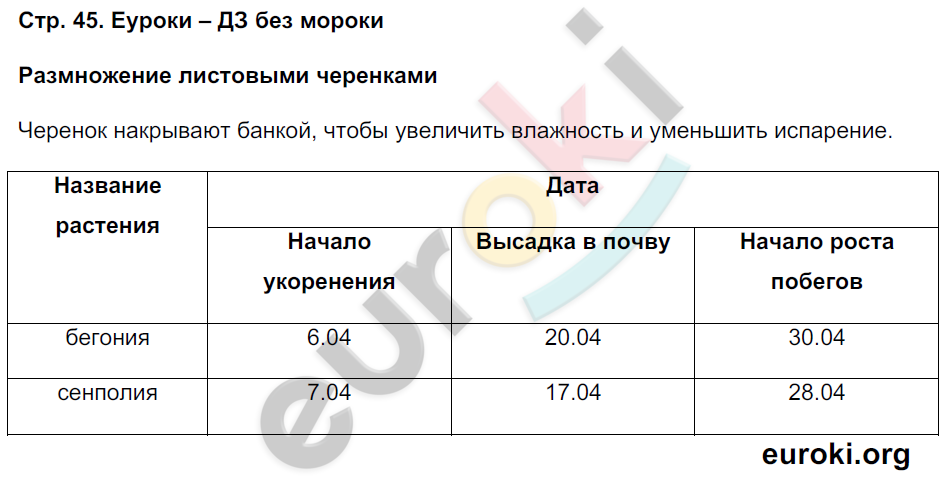 Тетрадь-практикум по биологии 6 класс Сухорукова, Кучменко Страница 45