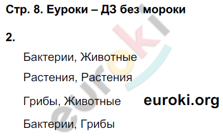 Тетрадь-тренажёр по биологии 6 класс. Часть 1, 2. ФГОС Сухорукова, Кучменко, Дмитриева Страница 8