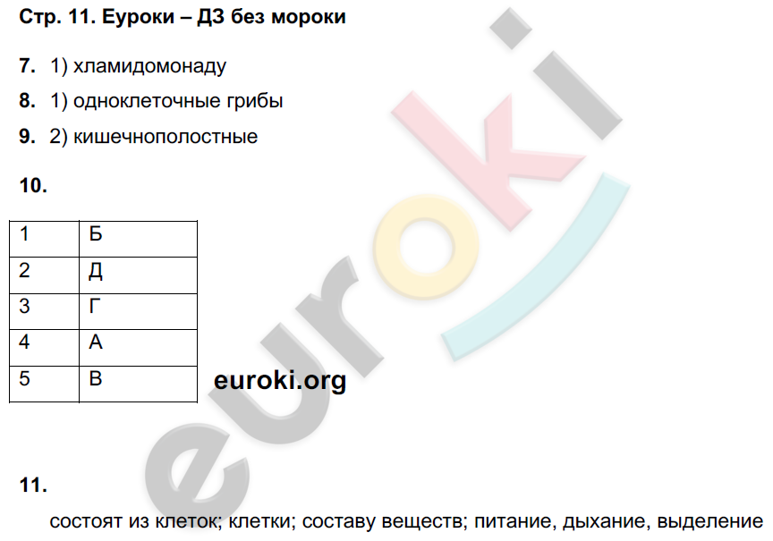 Тетрадь-экзаменатор по биологии 5 класс Сухорукова, Кучменко Страница 11