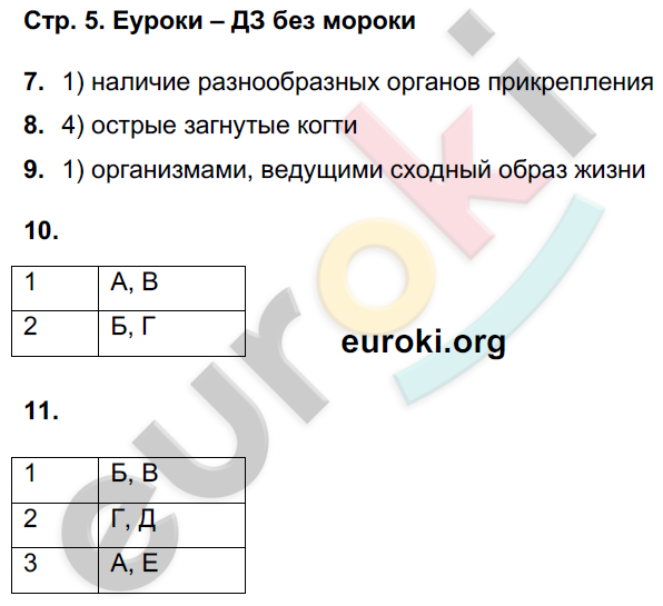 Тетрадь-экзаменатор по биологии 5 класс Сухорукова, Кучменко Страница 5