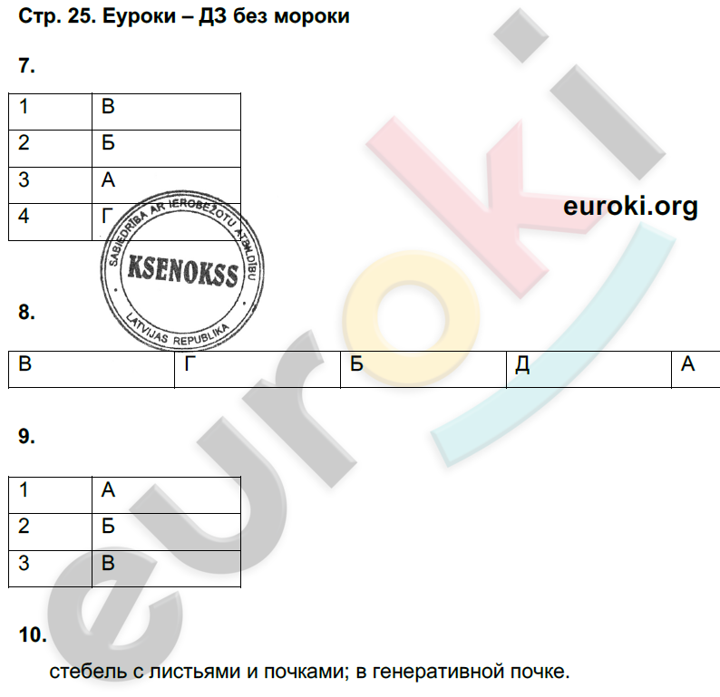 Тетрадь-экзаменатор по биологии 6 класс Сухорукова, Кучменко Страница 25