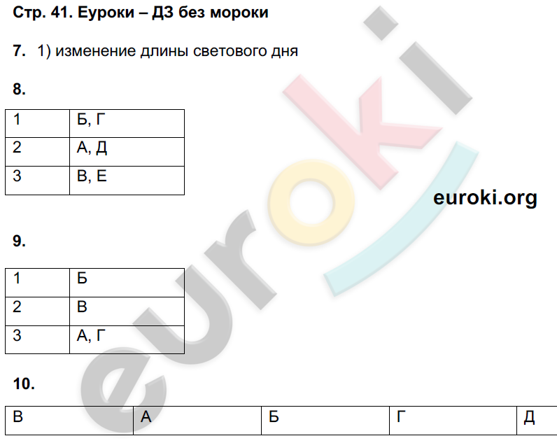 Тетрадь-экзаменатор по биологии 6 класс Сухорукова, Кучменко Страница 41