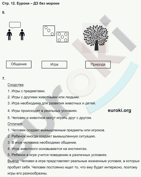 Рабочая тетрадь по обществознанию 5 класс Болотина, Мишина Страница 12