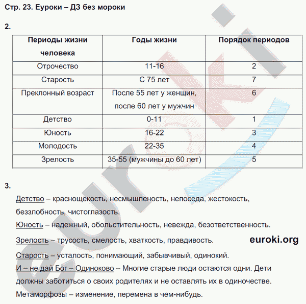 Рабочая тетрадь по обществознанию 5 класс Болотина, Мишина Страница 23