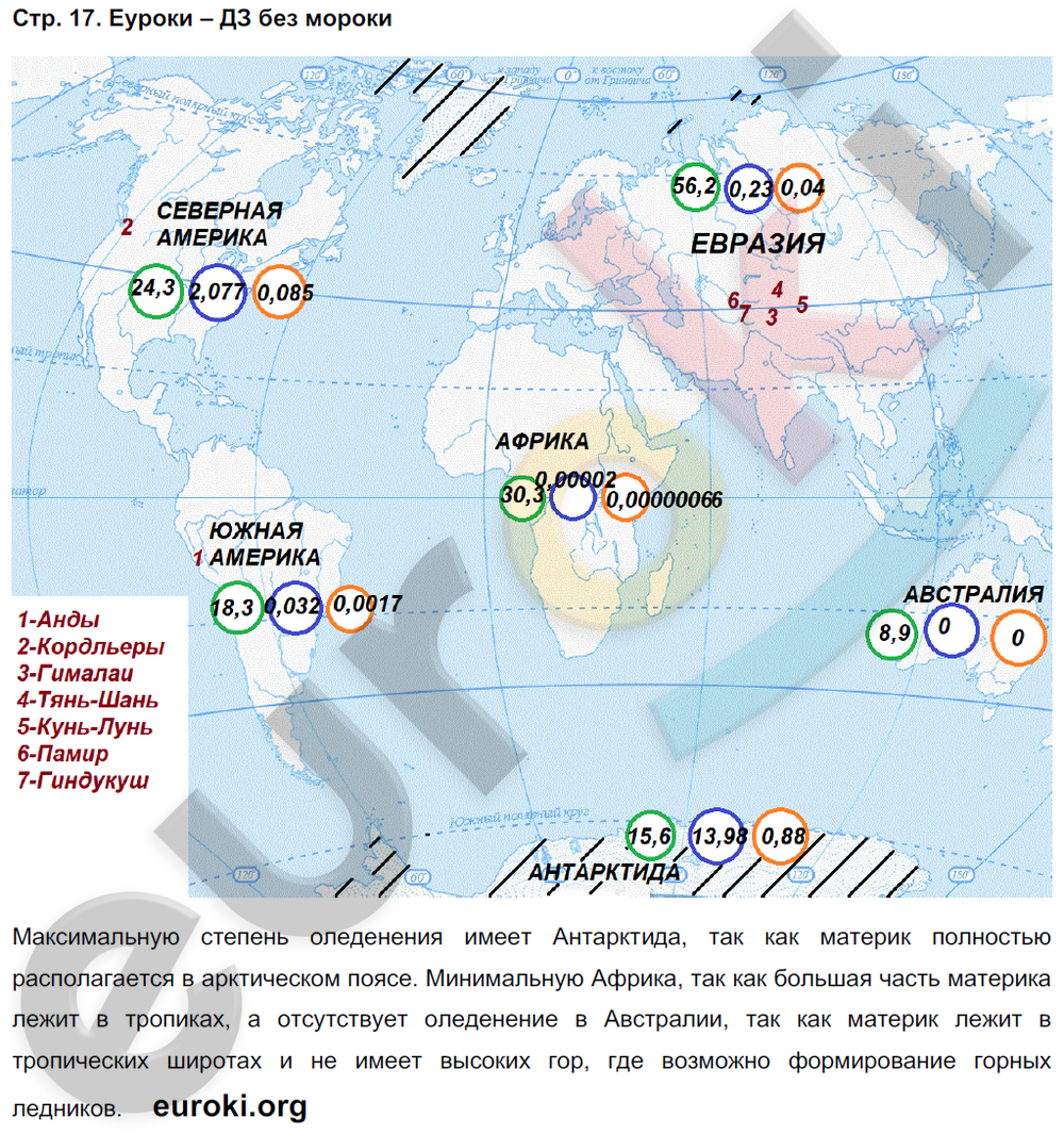 Тетрадь-практикум по географии 7 класс. ФГОС Ходова Страница 17