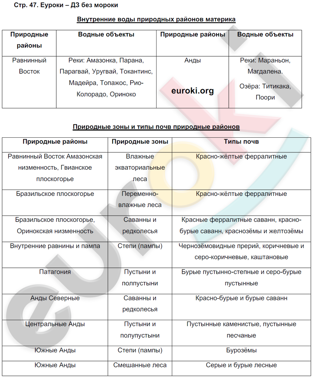Тетрадь-практикум по географии 7 класс. ФГОС Ходова Страница 47