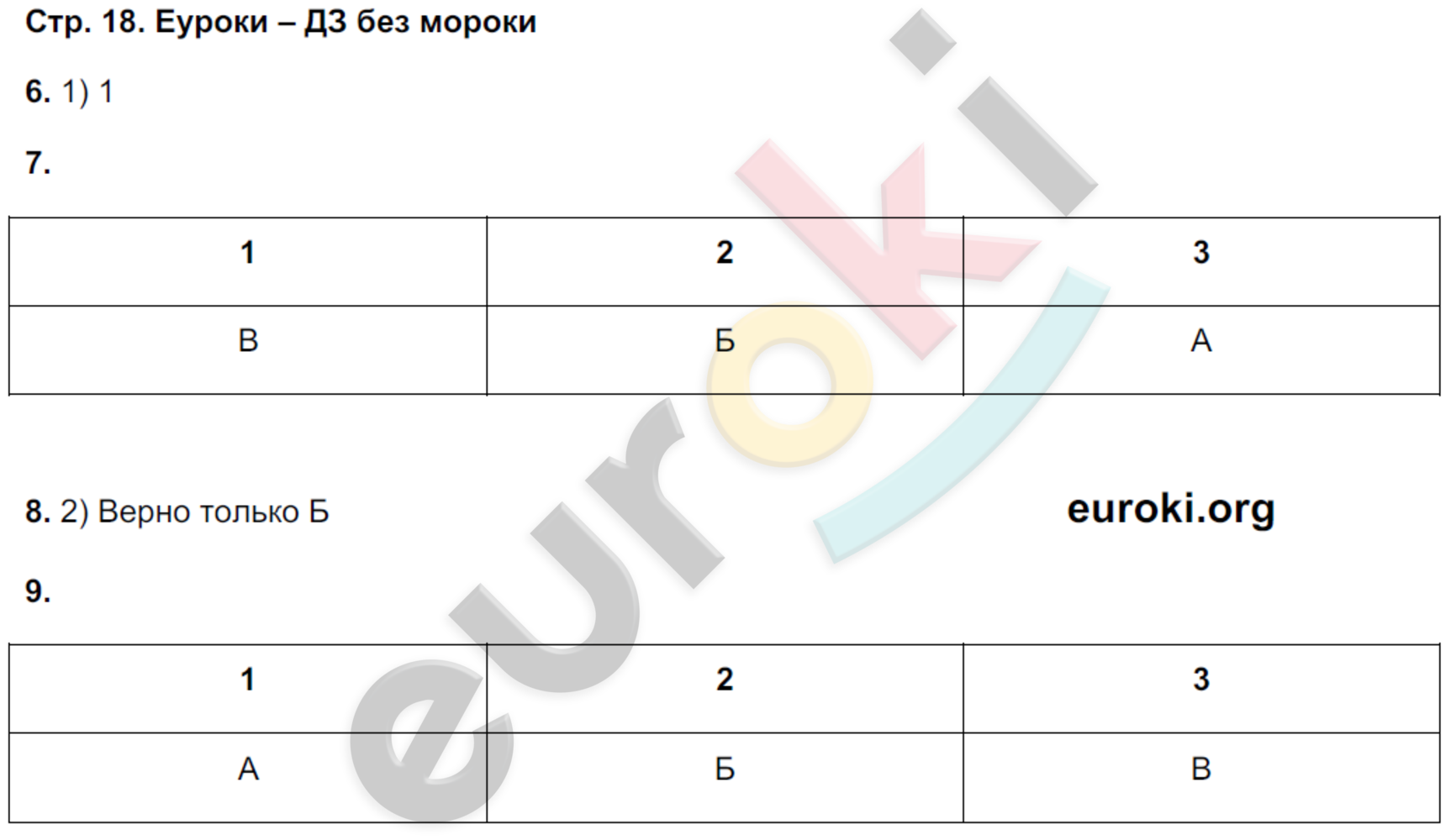 Тетрадь-экзаменатор по географии 6 класс Барабанов Страница 18