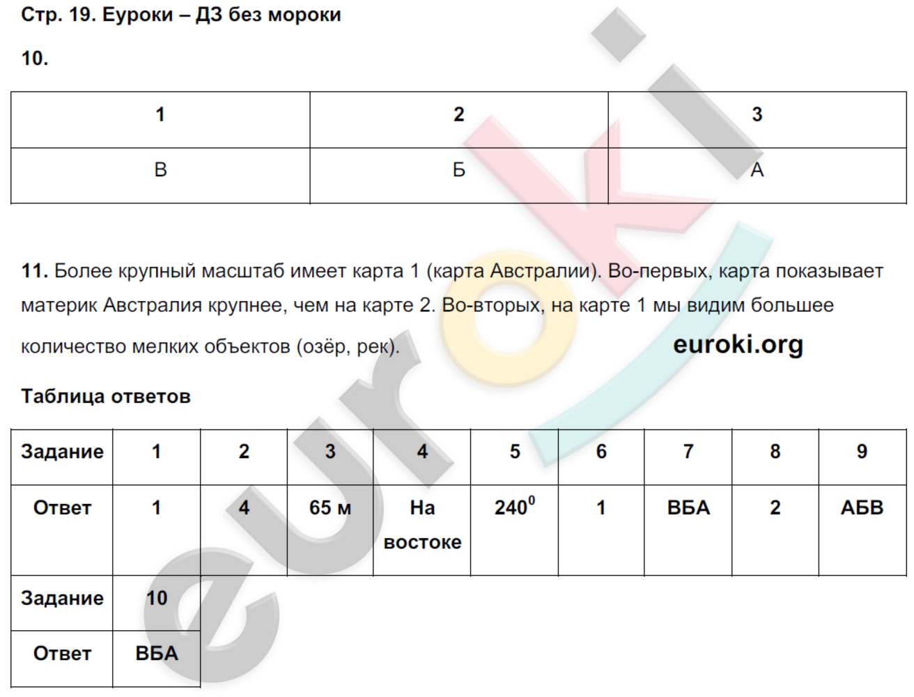 Тетрадь-экзаменатор по географии 6 класс Барабанов Страница 19