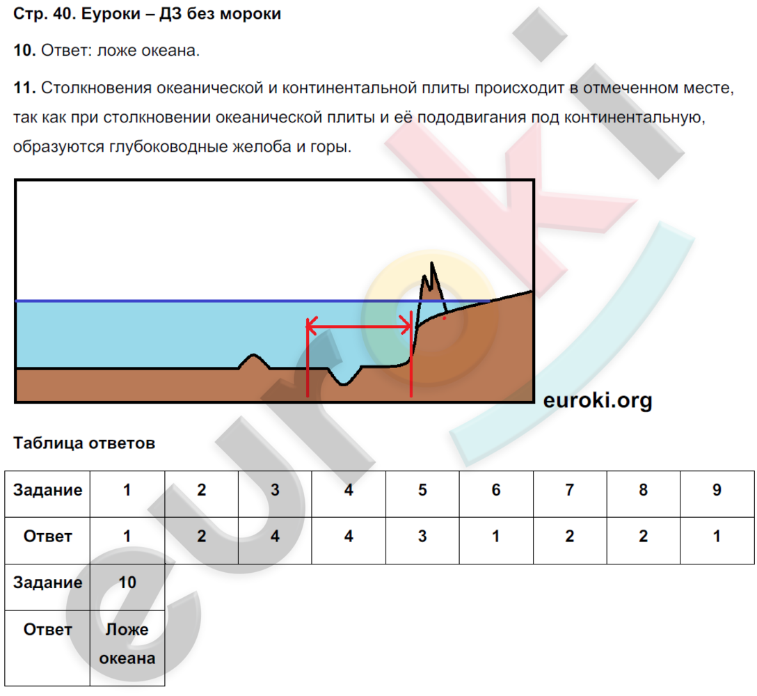 Тетрадь-экзаменатор по географии 6 класс Барабанов Страница 40