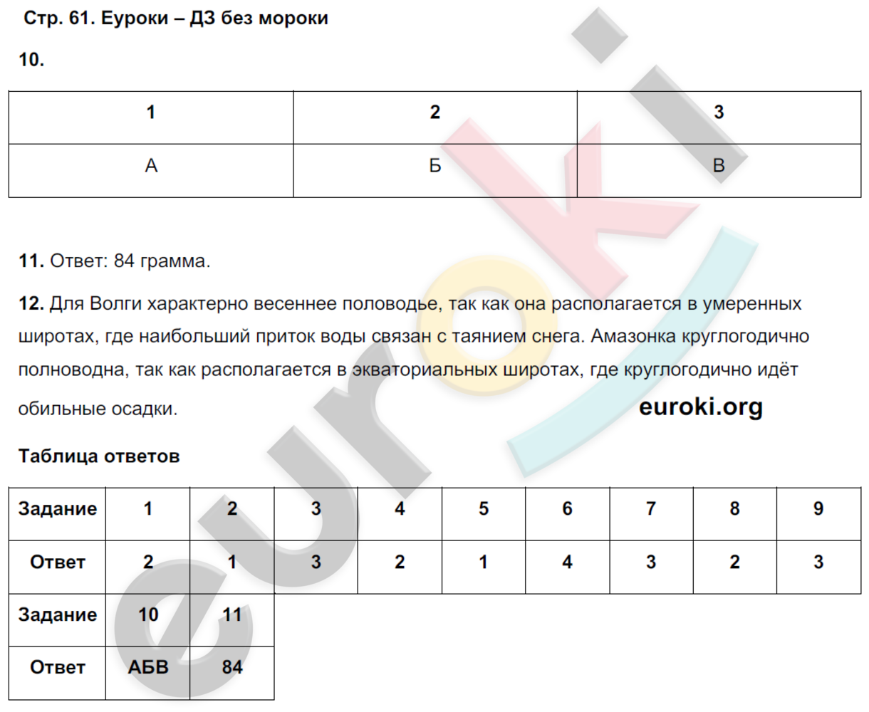 Тетрадь-экзаменатор по географии 6 класс Барабанов Страница 61